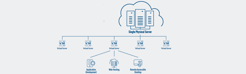 Neden Bulut Sunucu Tercih Etmelisiniz?